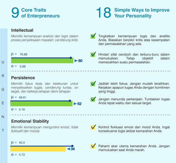 Personality Insights (8 Core Traits, 16 Simple Behavioral Solutions)