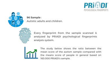 Are Your Children Born with Autism?